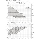 Calio-Therm S 025-060 nicht f&uuml;r UBA (DE) Trinkwasser zugellassen ACS conform (FR)