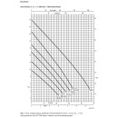 Ama-Drainer A 515 SE/10 K