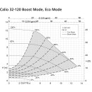 Calio V3 032-120 PN 6/10/16