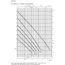 Ama-Drainer A 405 SE/10