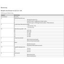 Ama-Drainer A 507 ND/10 K