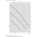 Ama-Drainer  A 411 SE/35