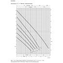 Ama-Drainer A 405 NE/10